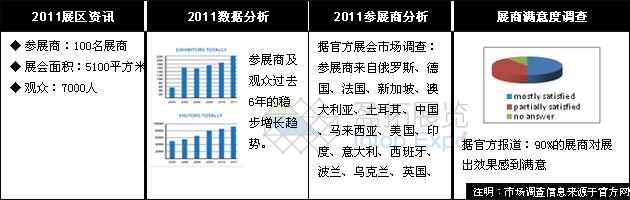 俄羅斯國際文具及辦公設(shè)備展覽會