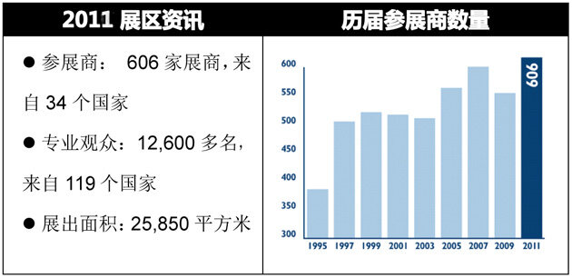 歐洲國(guó)際機(jī)場(chǎng)設(shè)施、技術(shù)和服務(wù)展覽會(huì)