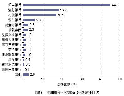 中國外貿(mào)服務市場調(diào)查