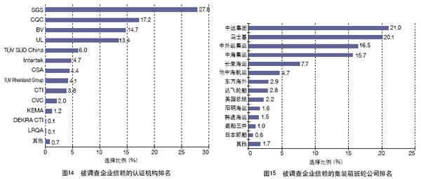 中國外貿(mào)服務市場調(diào)查